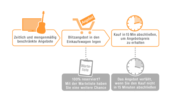 cybermonday-regeln