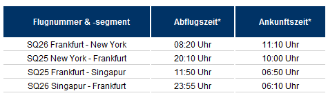 Flug im neuen Airbus A380 ab Frankfurt nach New York oder Singapur für 380,- € Reisezeitraum: 16 ...